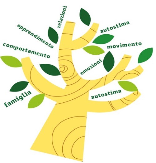 L’AUTOSTIMA nei bambini: come promuoverla nei loro contesti di vita